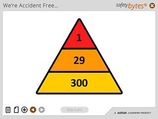 SafetyBytes® - Workplace Accidents (Steps to Prevention)
