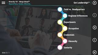 LearningBytes® Diversity 101 - Merge Ahead™